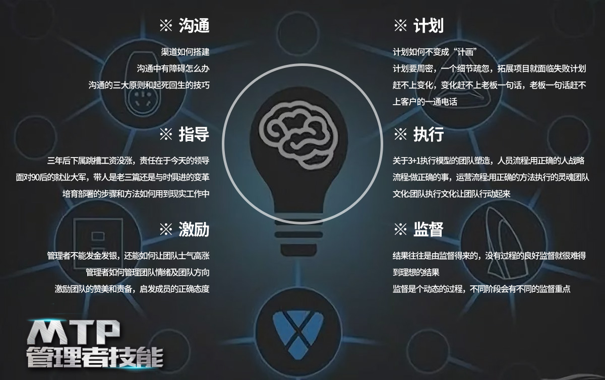 MTP管理者技能_04.jpg